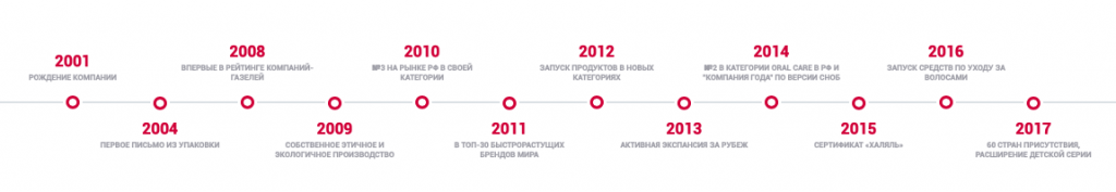 Снимок экрана 2019-01-27 в 12.14.26 ДП.png Снимок экрана 2019-01-27 в 12.14.26 ДП.png